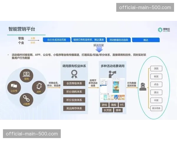 智能画像反馈逻辑嵌入信号分发节点 辅助内容方精准推送差异化观赛流